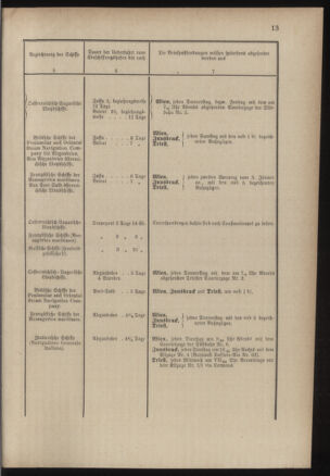 Post- und Telegraphen-Verordnungsblatt für das Verwaltungsgebiet des K.-K. Handelsministeriums 18860313 Seite: 17