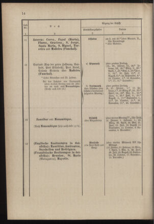 Post- und Telegraphen-Verordnungsblatt für das Verwaltungsgebiet des K.-K. Handelsministeriums 18860313 Seite: 18