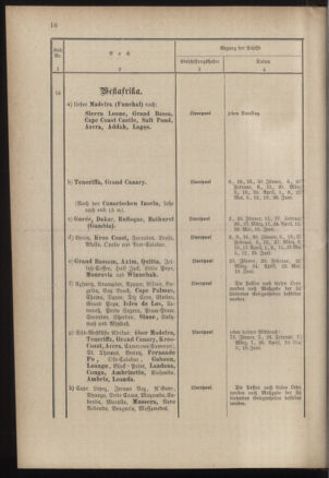 Post- und Telegraphen-Verordnungsblatt für das Verwaltungsgebiet des K.-K. Handelsministeriums 18860313 Seite: 20