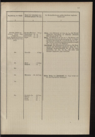 Post- und Telegraphen-Verordnungsblatt für das Verwaltungsgebiet des K.-K. Handelsministeriums 18860313 Seite: 21