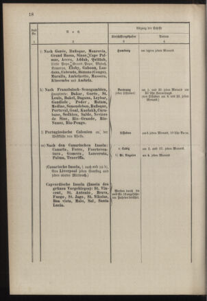 Post- und Telegraphen-Verordnungsblatt für das Verwaltungsgebiet des K.-K. Handelsministeriums 18860313 Seite: 22