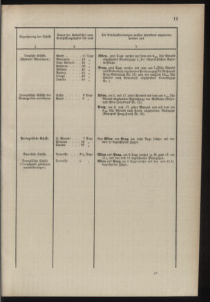 Post- und Telegraphen-Verordnungsblatt für das Verwaltungsgebiet des K.-K. Handelsministeriums 18860313 Seite: 23