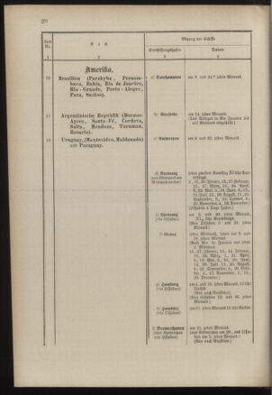 Post- und Telegraphen-Verordnungsblatt für das Verwaltungsgebiet des K.-K. Handelsministeriums 18860313 Seite: 24