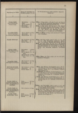 Post- und Telegraphen-Verordnungsblatt für das Verwaltungsgebiet des K.-K. Handelsministeriums 18860313 Seite: 25