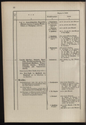 Post- und Telegraphen-Verordnungsblatt für das Verwaltungsgebiet des K.-K. Handelsministeriums 18860313 Seite: 26