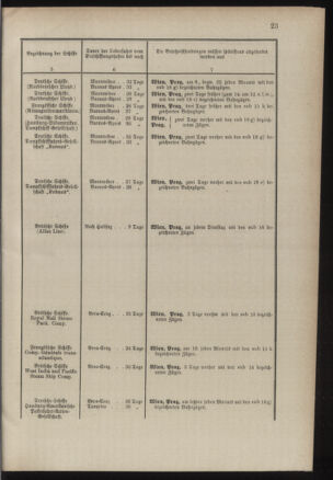 Post- und Telegraphen-Verordnungsblatt für das Verwaltungsgebiet des K.-K. Handelsministeriums 18860313 Seite: 27