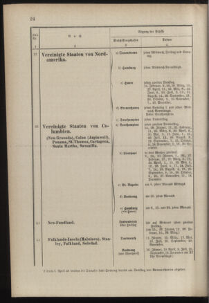 Post- und Telegraphen-Verordnungsblatt für das Verwaltungsgebiet des K.-K. Handelsministeriums 18860313 Seite: 28