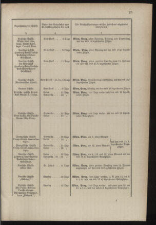 Post- und Telegraphen-Verordnungsblatt für das Verwaltungsgebiet des K.-K. Handelsministeriums 18860313 Seite: 29