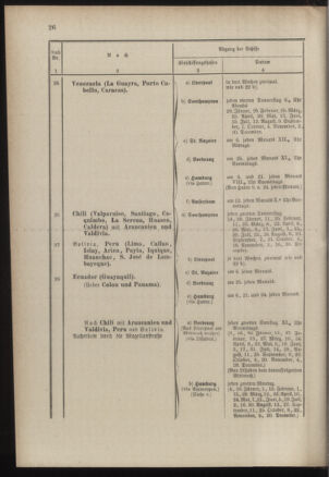 Post- und Telegraphen-Verordnungsblatt für das Verwaltungsgebiet des K.-K. Handelsministeriums 18860313 Seite: 30