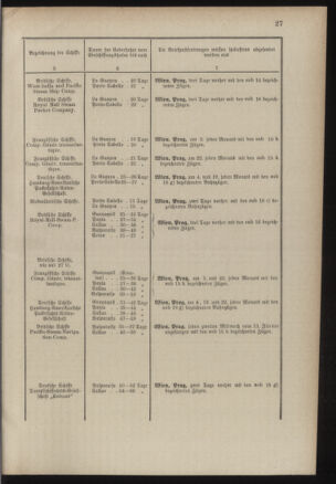 Post- und Telegraphen-Verordnungsblatt für das Verwaltungsgebiet des K.-K. Handelsministeriums 18860313 Seite: 31