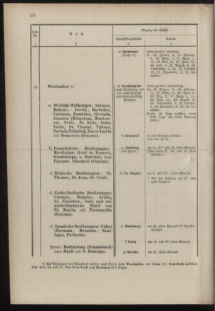 Post- und Telegraphen-Verordnungsblatt für das Verwaltungsgebiet des K.-K. Handelsministeriums 18860313 Seite: 32