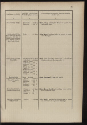 Post- und Telegraphen-Verordnungsblatt für das Verwaltungsgebiet des K.-K. Handelsministeriums 18860313 Seite: 35