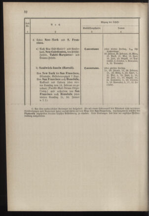 Post- und Telegraphen-Verordnungsblatt für das Verwaltungsgebiet des K.-K. Handelsministeriums 18860313 Seite: 36