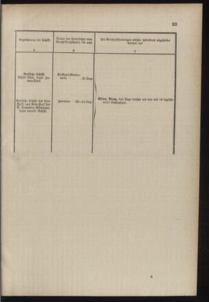 Post- und Telegraphen-Verordnungsblatt für das Verwaltungsgebiet des K.-K. Handelsministeriums 18860313 Seite: 37