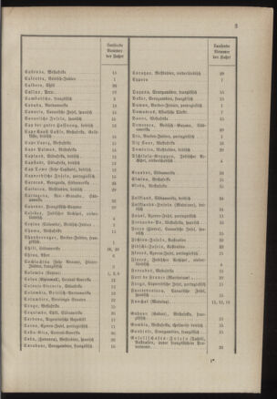 Post- und Telegraphen-Verordnungsblatt für das Verwaltungsgebiet des K.-K. Handelsministeriums 18860313 Seite: 7