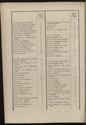 Post- und Telegraphen-Verordnungsblatt für das Verwaltungsgebiet des K.-K. Handelsministeriums 18860313 Seite: 8