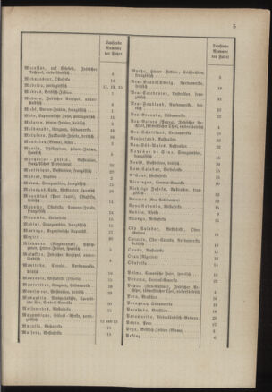 Post- und Telegraphen-Verordnungsblatt für das Verwaltungsgebiet des K.-K. Handelsministeriums 18860313 Seite: 9