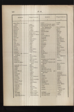 Post- und Telegraphen-Verordnungsblatt für das Verwaltungsgebiet des K.-K. Handelsministeriums 18860327 Seite: 22