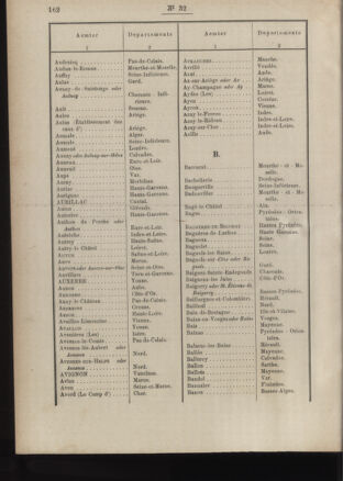 Post- und Telegraphen-Verordnungsblatt für das Verwaltungsgebiet des K.-K. Handelsministeriums 18860327 Seite: 24