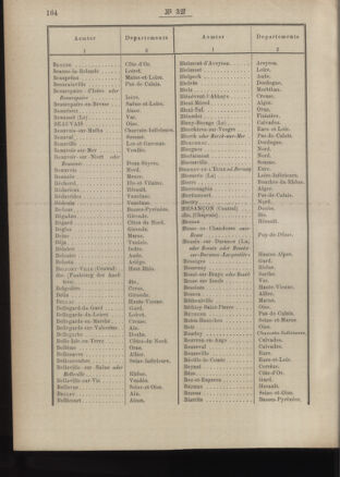 Post- und Telegraphen-Verordnungsblatt für das Verwaltungsgebiet des K.-K. Handelsministeriums 18860327 Seite: 26