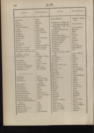 Post- und Telegraphen-Verordnungsblatt für das Verwaltungsgebiet des K.-K. Handelsministeriums 18860327 Seite: 28