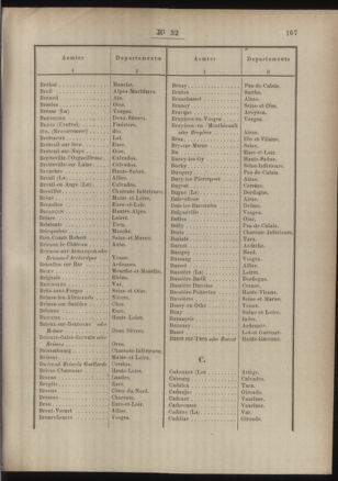 Post- und Telegraphen-Verordnungsblatt für das Verwaltungsgebiet des K.-K. Handelsministeriums 18860327 Seite: 29