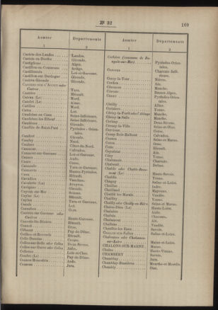 Post- und Telegraphen-Verordnungsblatt für das Verwaltungsgebiet des K.-K. Handelsministeriums 18860327 Seite: 31