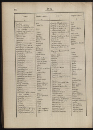 Post- und Telegraphen-Verordnungsblatt für das Verwaltungsgebiet des K.-K. Handelsministeriums 18860327 Seite: 32