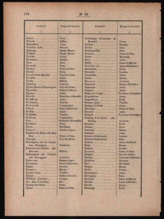 Post- und Telegraphen-Verordnungsblatt für das Verwaltungsgebiet des K.-K. Handelsministeriums 18860327 Seite: 38