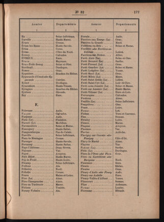 Post- und Telegraphen-Verordnungsblatt für das Verwaltungsgebiet des K.-K. Handelsministeriums 18860327 Seite: 39