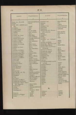 Post- und Telegraphen-Verordnungsblatt für das Verwaltungsgebiet des K.-K. Handelsministeriums 18860327 Seite: 40