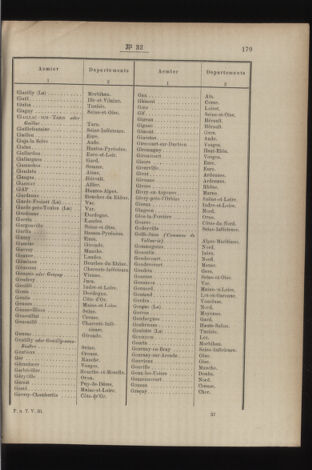 Post- und Telegraphen-Verordnungsblatt für das Verwaltungsgebiet des K.-K. Handelsministeriums 18860327 Seite: 41