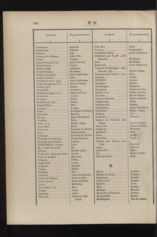 Post- und Telegraphen-Verordnungsblatt für das Verwaltungsgebiet des K.-K. Handelsministeriums 18860327 Seite: 42