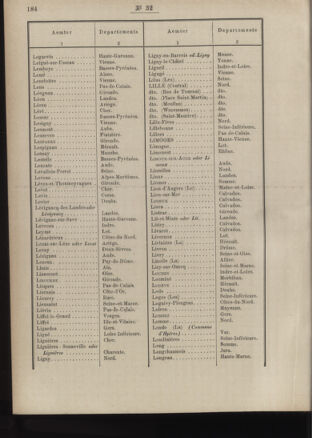 Post- und Telegraphen-Verordnungsblatt für das Verwaltungsgebiet des K.-K. Handelsministeriums 18860327 Seite: 46