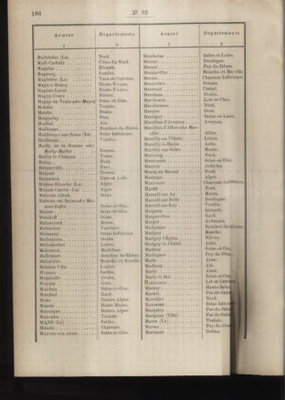 Post- und Telegraphen-Verordnungsblatt für das Verwaltungsgebiet des K.-K. Handelsministeriums 18860327 Seite: 48