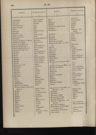 Post- und Telegraphen-Verordnungsblatt für das Verwaltungsgebiet des K.-K. Handelsministeriums 18860327 Seite: 50