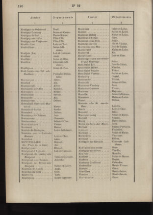 Post- und Telegraphen-Verordnungsblatt für das Verwaltungsgebiet des K.-K. Handelsministeriums 18860327 Seite: 52