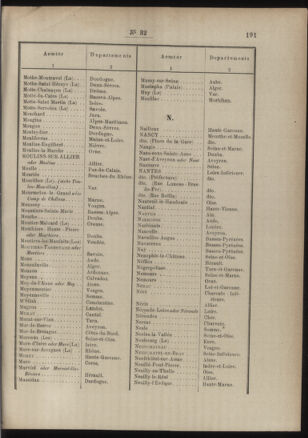 Post- und Telegraphen-Verordnungsblatt für das Verwaltungsgebiet des K.-K. Handelsministeriums 18860327 Seite: 53