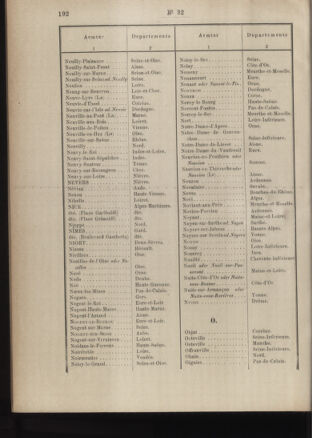 Post- und Telegraphen-Verordnungsblatt für das Verwaltungsgebiet des K.-K. Handelsministeriums 18860327 Seite: 54