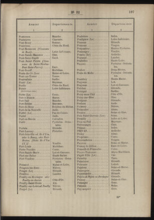 Post- und Telegraphen-Verordnungsblatt für das Verwaltungsgebiet des K.-K. Handelsministeriums 18860327 Seite: 59