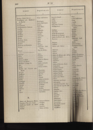 Post- und Telegraphen-Verordnungsblatt für das Verwaltungsgebiet des K.-K. Handelsministeriums 18860327 Seite: 62