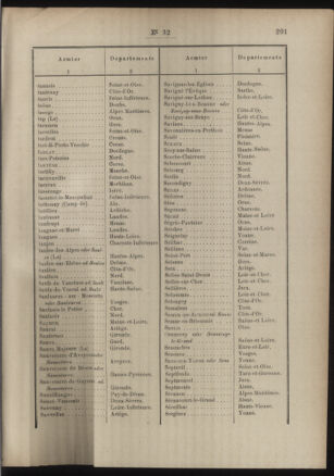 Post- und Telegraphen-Verordnungsblatt für das Verwaltungsgebiet des K.-K. Handelsministeriums 18860327 Seite: 63