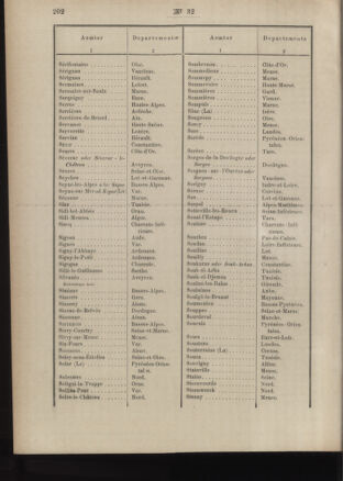 Post- und Telegraphen-Verordnungsblatt für das Verwaltungsgebiet des K.-K. Handelsministeriums 18860327 Seite: 64