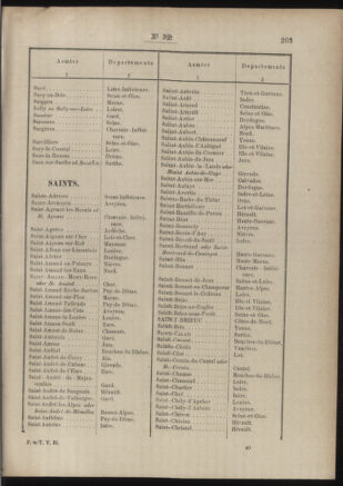 Post- und Telegraphen-Verordnungsblatt für das Verwaltungsgebiet des K.-K. Handelsministeriums 18860327 Seite: 65