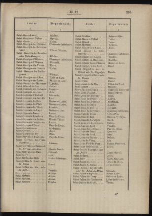 Post- und Telegraphen-Verordnungsblatt für das Verwaltungsgebiet des K.-K. Handelsministeriums 18860327 Seite: 67