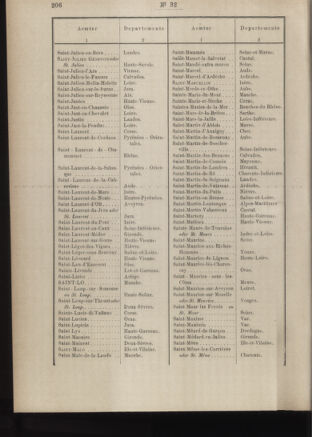 Post- und Telegraphen-Verordnungsblatt für das Verwaltungsgebiet des K.-K. Handelsministeriums 18860327 Seite: 68