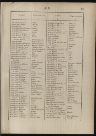 Post- und Telegraphen-Verordnungsblatt für das Verwaltungsgebiet des K.-K. Handelsministeriums 18860327 Seite: 69