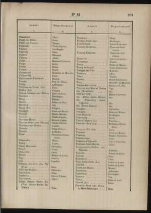 Post- und Telegraphen-Verordnungsblatt für das Verwaltungsgebiet des K.-K. Handelsministeriums 18860327 Seite: 71