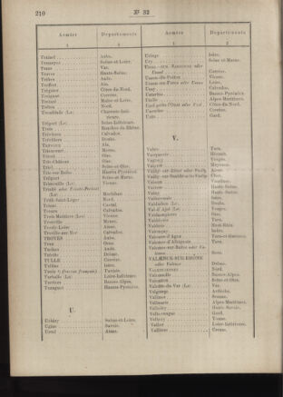 Post- und Telegraphen-Verordnungsblatt für das Verwaltungsgebiet des K.-K. Handelsministeriums 18860327 Seite: 72