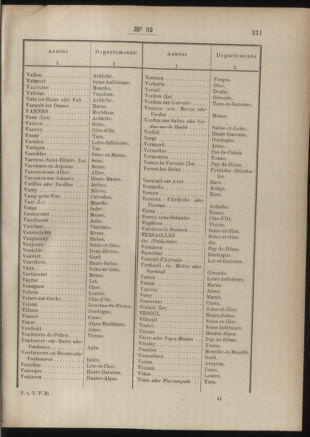 Post- und Telegraphen-Verordnungsblatt für das Verwaltungsgebiet des K.-K. Handelsministeriums 18860327 Seite: 73